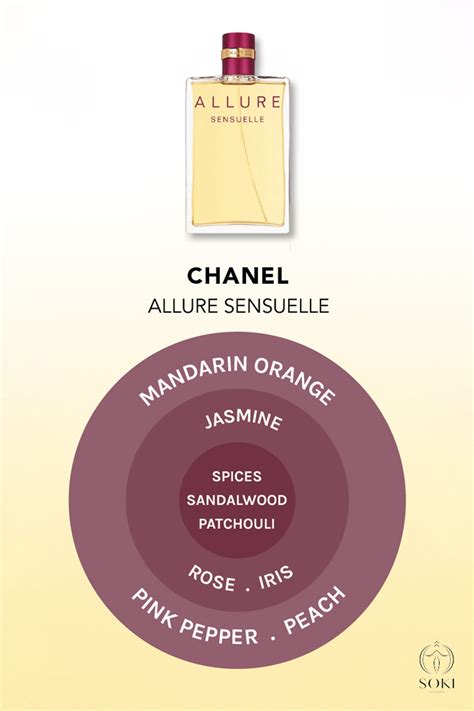 chanel allure vs armani code|Chanel No 5 vs Allure .